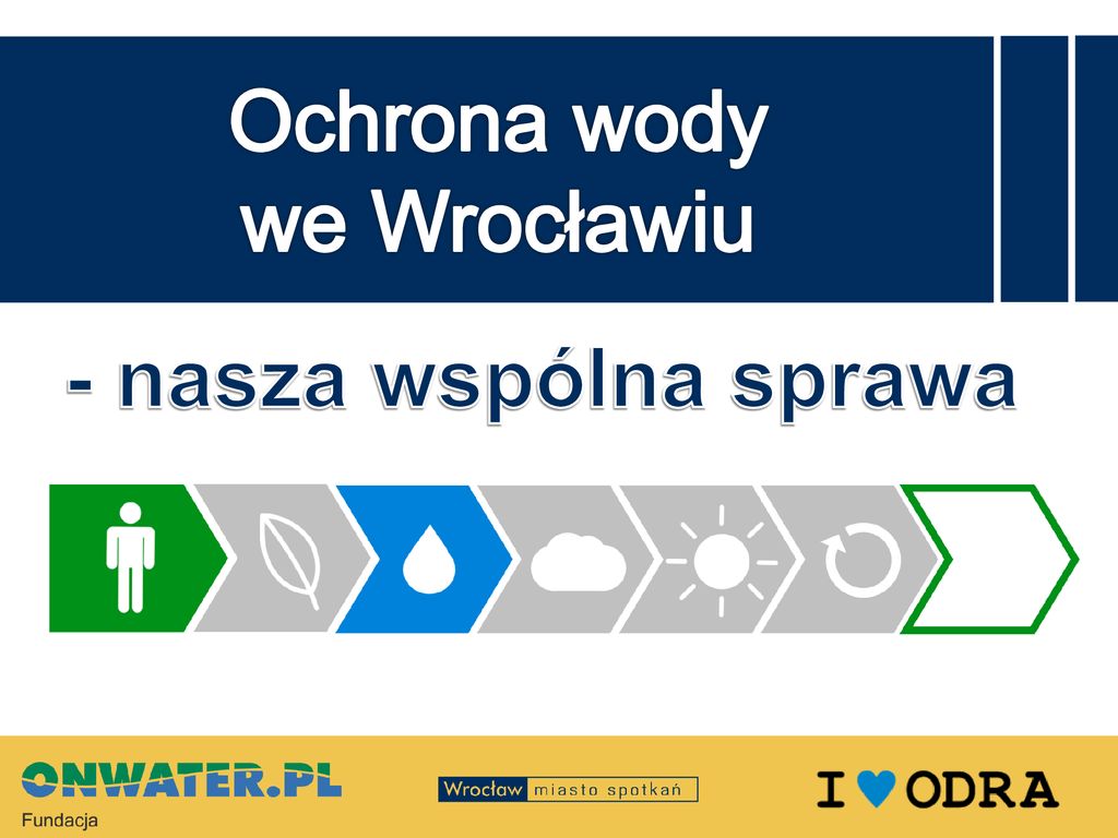 Ochrona Wody We Wroc Awiu Nasza Wsp Lna Sprawa Ppt Pobierz